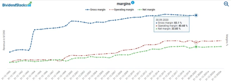Novo Nordisk Stock Slides: Opportunity or Overreaction?